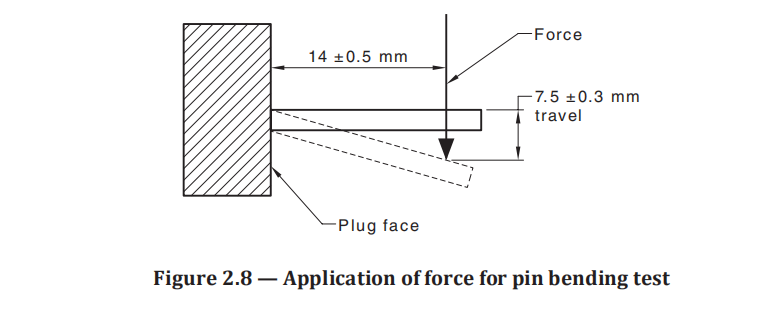 ASNZS 3112 figure 2.8