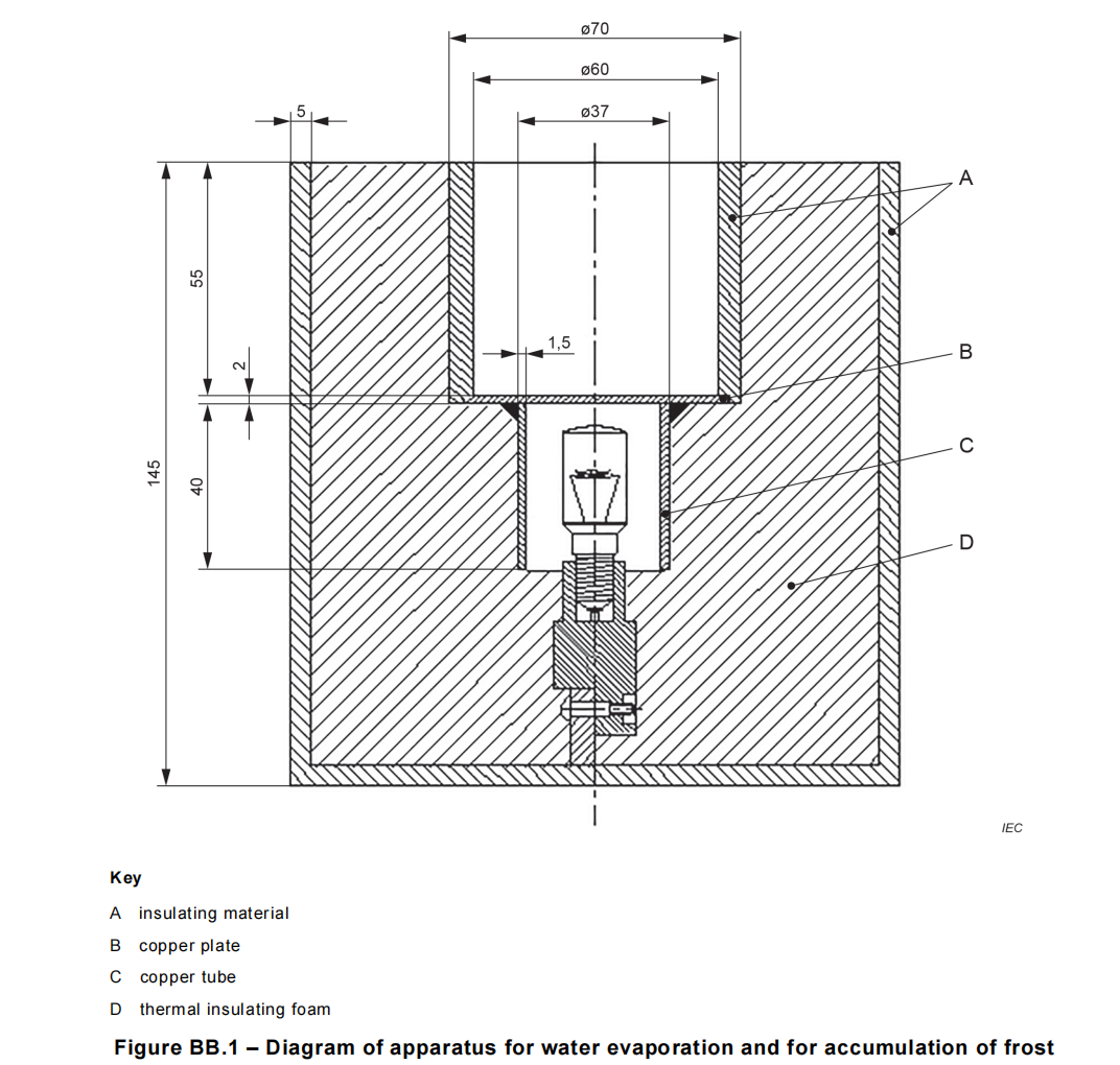 IEC60335-2-24 รูป BB.1