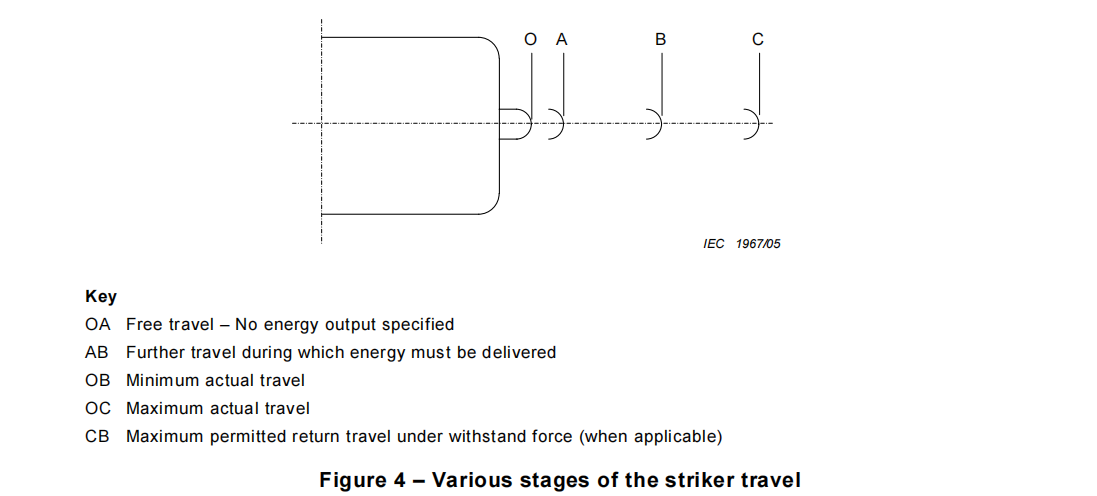 IEC60282.1 Obrázok 4