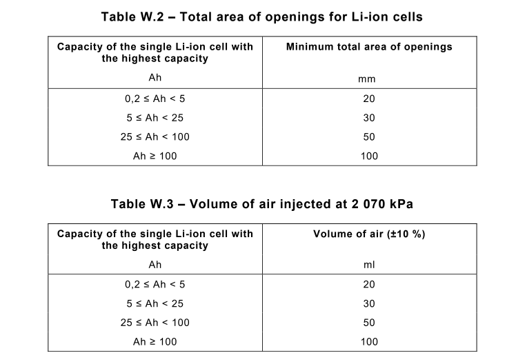 IEC60598 TABLE W.2 at W.3