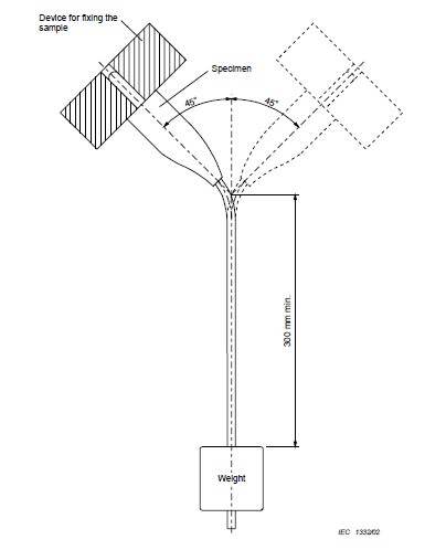 fatigue testing apparatus