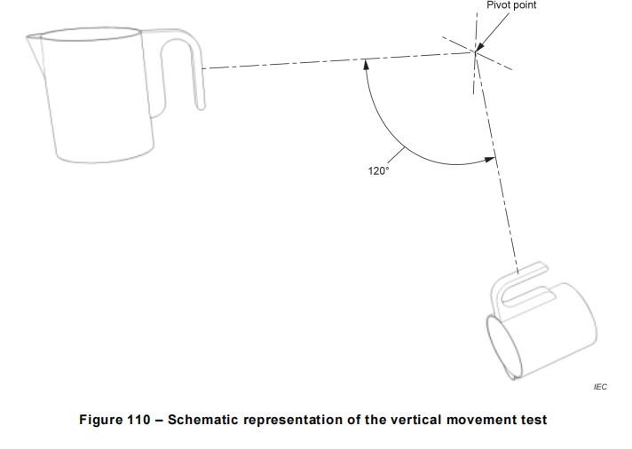 iec60335-2-15 figure 110.png