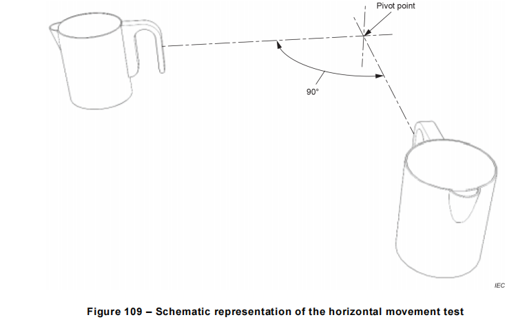 iec 60335-2-15 figure 109.png